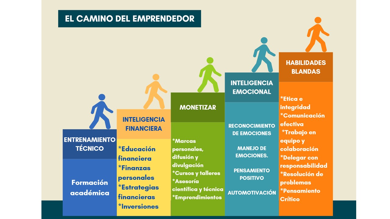 Economía del conocimiento: La nueva generacíon de científicos emprendedores